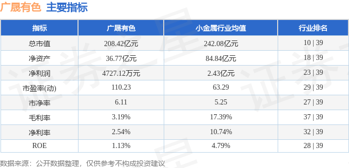 股票行情快报:广晟有色(600259)8月11日主力资金净买入1133.50万元