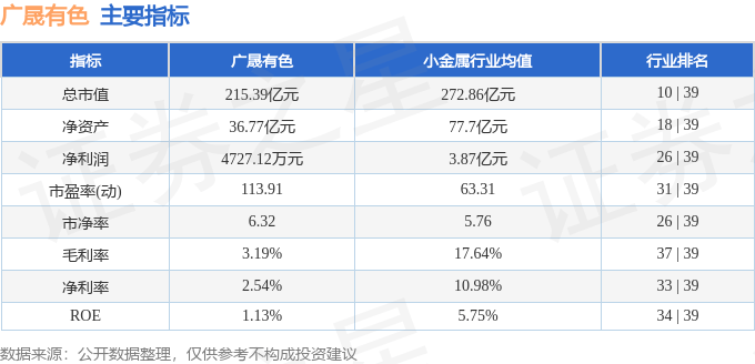 股票行情快报:广晟有色(600259)8月22日主力资金净买入5776.09万元