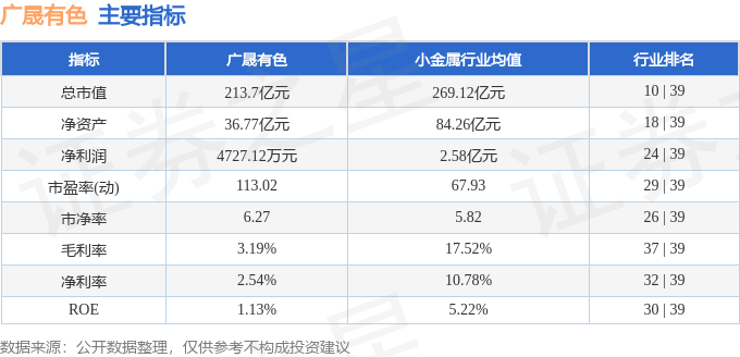 股票行情快报：广晟有色（600259）8月20日主力资金净卖出7053.31万元