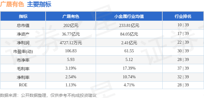 股票行情快报:广晟有色(600259)8月6日主力资金净卖出6210.08万元