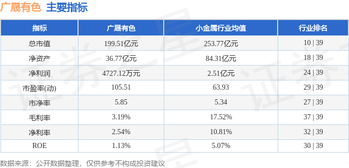 股票行情快报:广晟有色(600259)8月15日主力资金净卖出4357.61万元