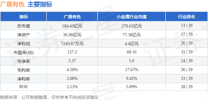股票行情快报:广晟有色(600259)9月24日主力资金净买入351.96万元