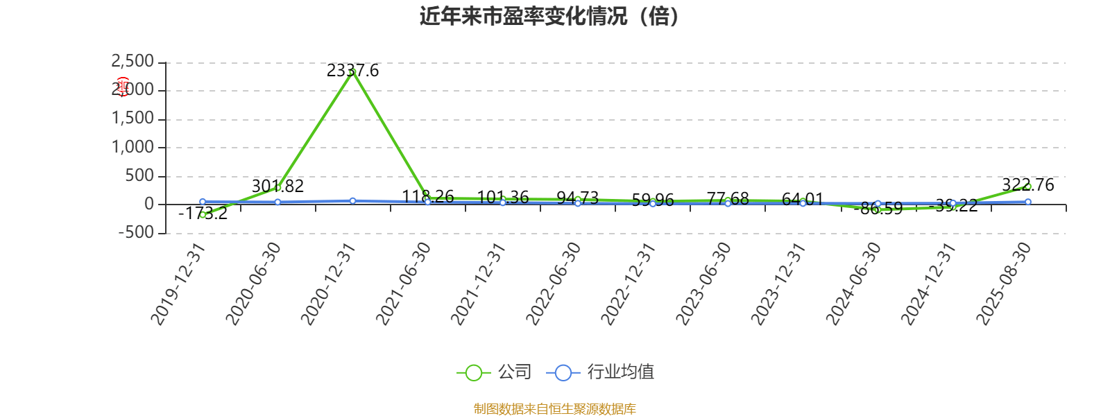 广晟有色:2025年上半年盈利7249.87万元 同比扭亏