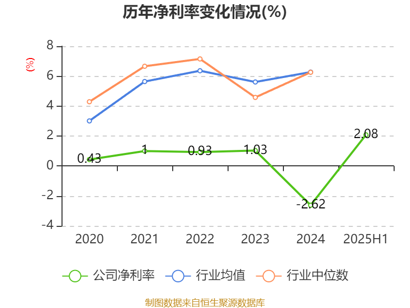 广晟有色:2025年上半年盈利7249.87万元 同比扭亏