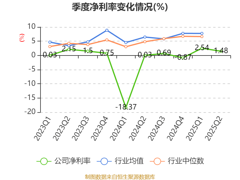 广晟有色:2025年上半年盈利7249.87万元 同比扭亏
