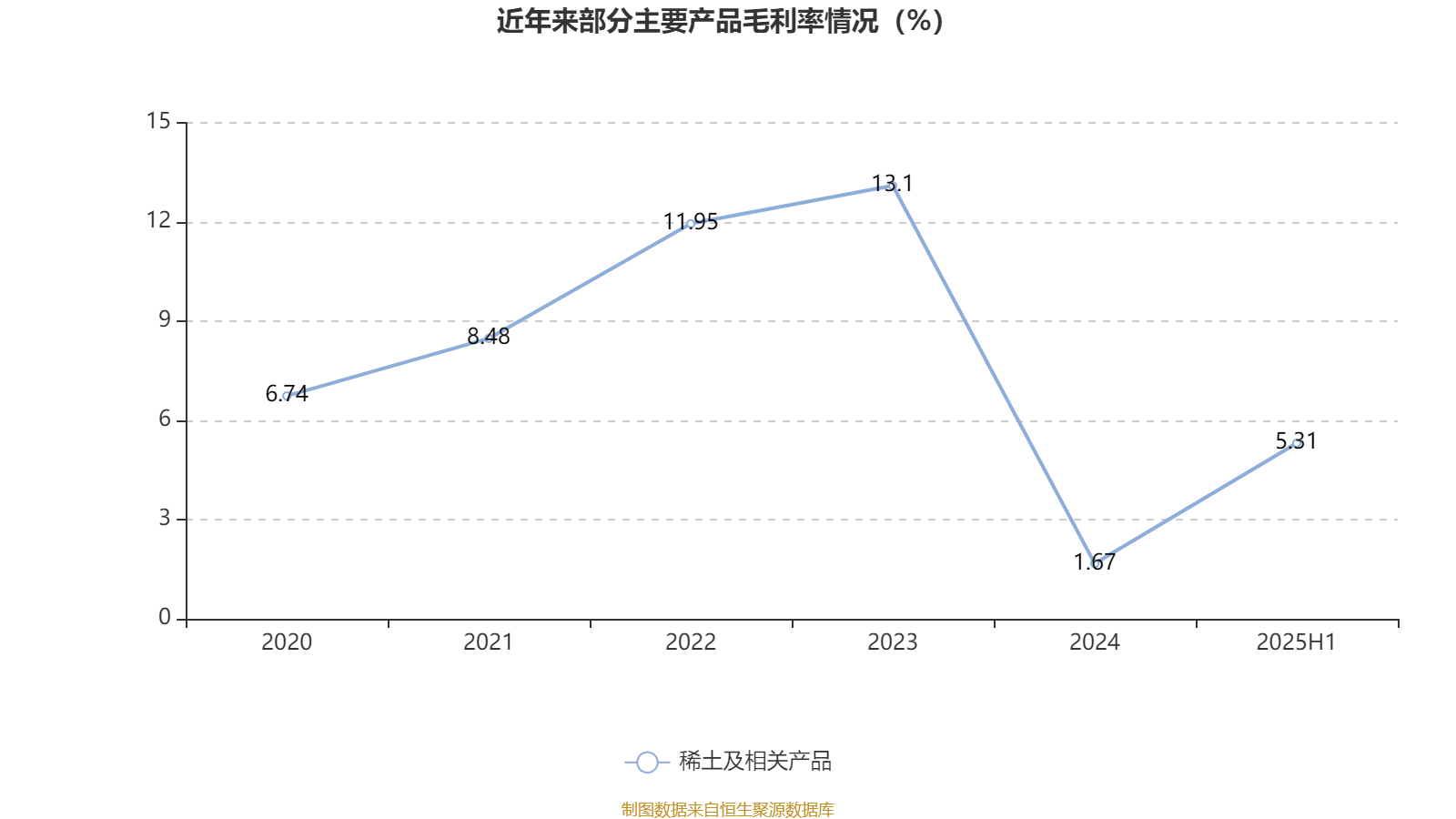 广晟有色:2025年上半年盈利7249.87万元 同比扭亏