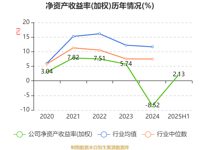广晟有色:2025年上半年盈利7249.87万元 同比扭亏