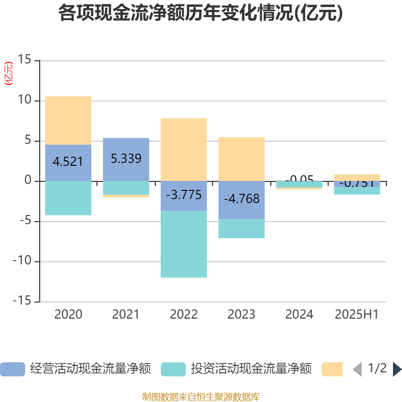 广晟有色:2025年上半年盈利7249.87万元 同比扭亏