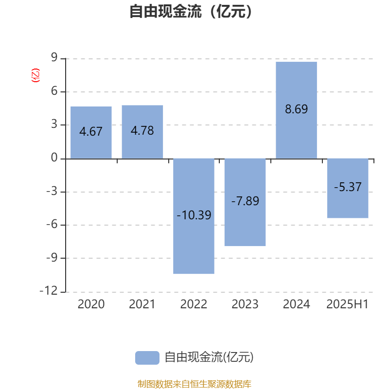 广晟有色:2025年上半年盈利7249.87万元 同比扭亏