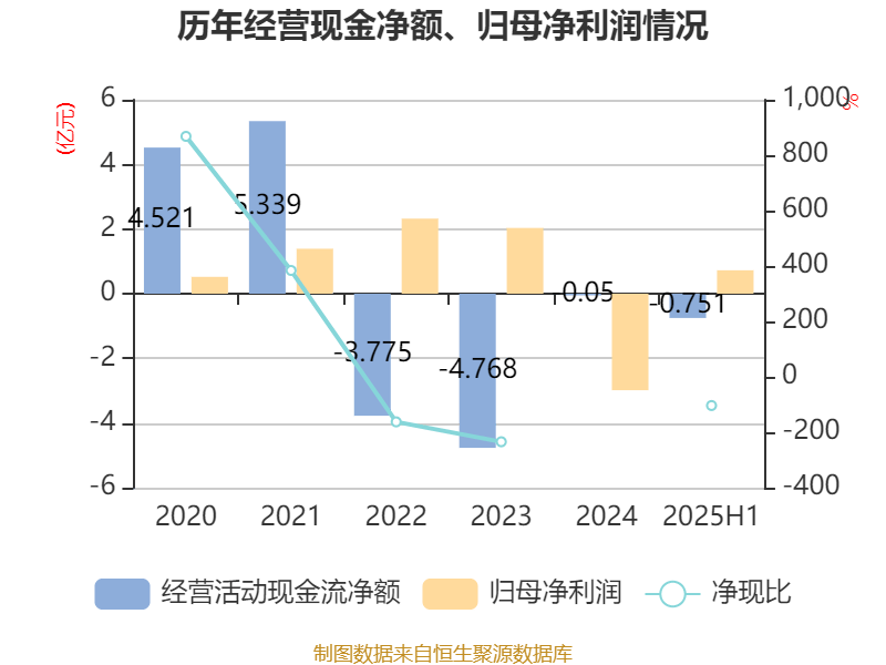 广晟有色:2025年上半年盈利7249.87万元 同比扭亏