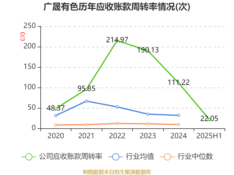 广晟有色:2025年上半年盈利7249.87万元 同比扭亏