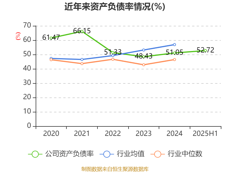 广晟有色:2025年上半年盈利7249.87万元 同比扭亏