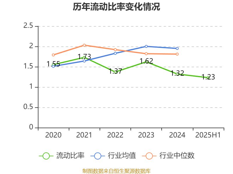 广晟有色:2025年上半年盈利7249.87万元 同比扭亏