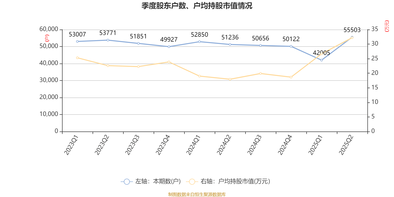 广晟有色:2025年上半年盈利7249.87万元 同比扭亏