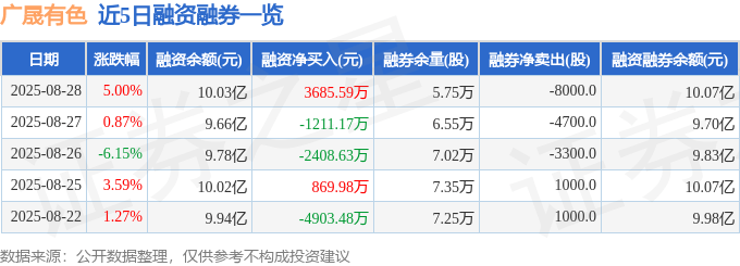 广晟有色(600259)8月28日主力资金净买入112.25万元