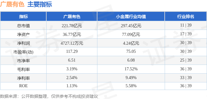 广晟有色(600259)8月28日主力资金净买入112.25万元