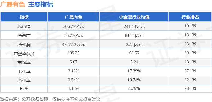 广晟有色(600259)8月8日主力资金净卖出7150.65万元