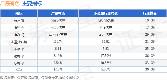 广晟有色(600259)8月26日主力资金净卖出2.79亿元