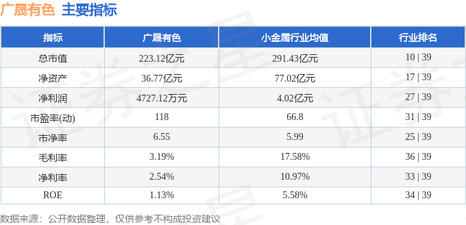 广晟有色(600259)8月25日主力资金净卖出1388.71万元