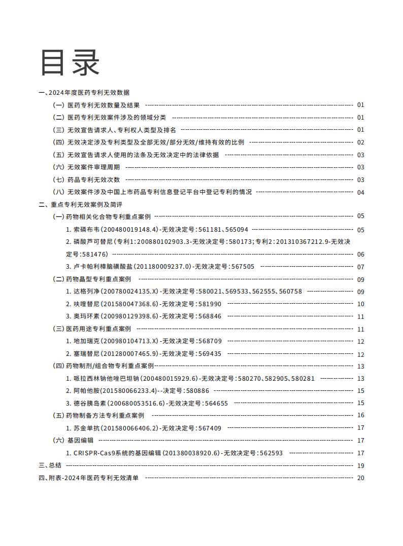 2024年中国医药专利无效报告-医药魔方