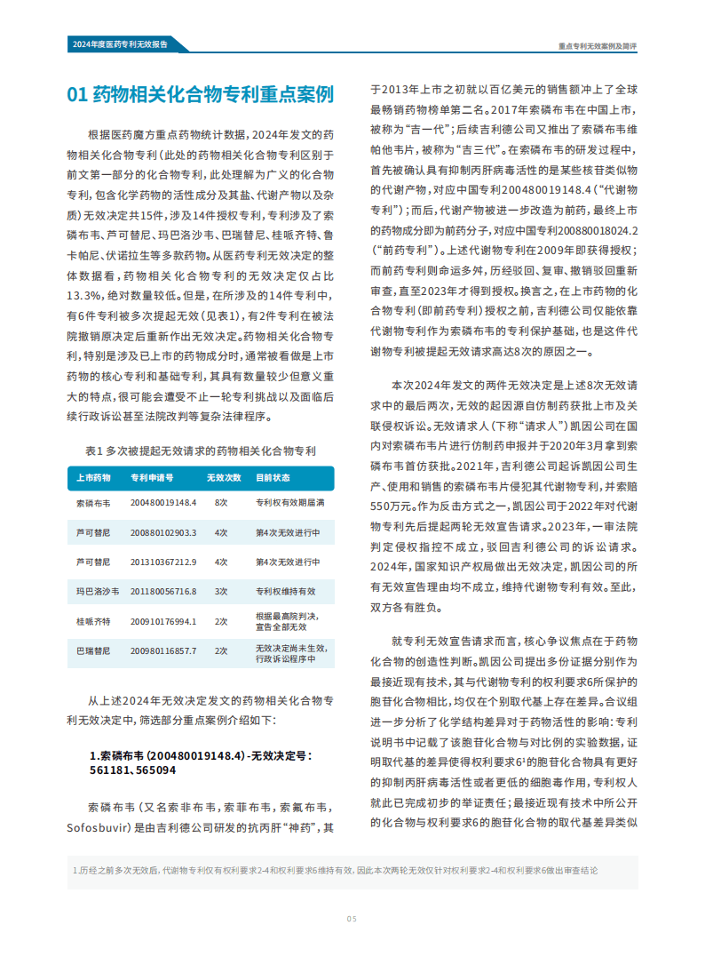 2024年中国医药专利无效报告-医药魔方