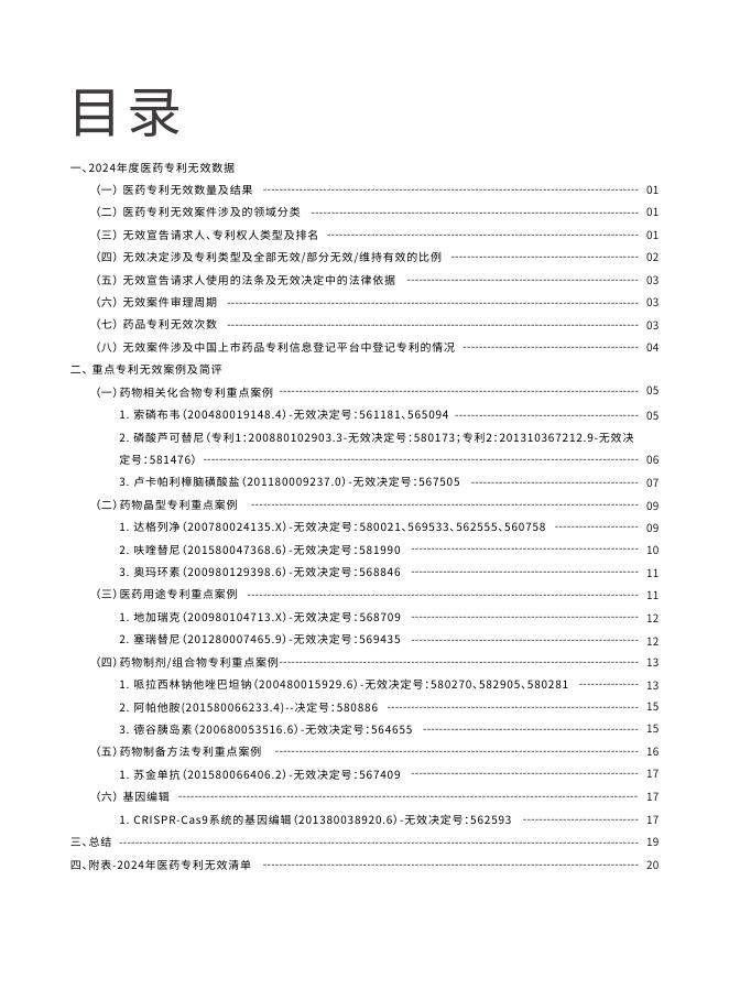 医药魔方:2024年中国医药专利无效报告