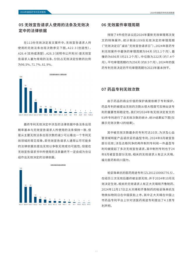 医药魔方:2024年中国医药专利无效报告