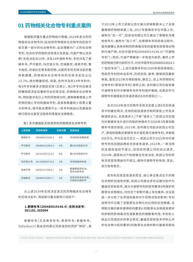 医药魔方:2024年中国医药专利无效报告