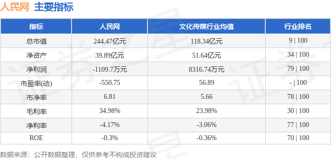 股票行情快报:人民网(603000)8月25日主力资金净买入535.69万元