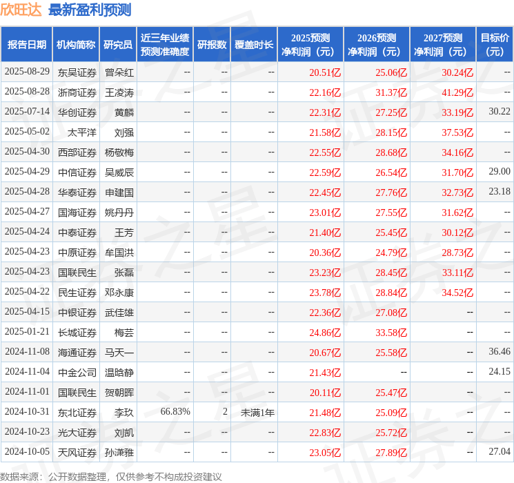 民生证券：给予欣旺达买入评级