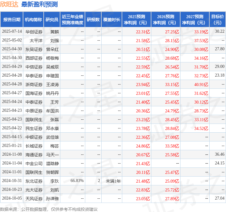 东吴证券：给予欣旺达买入评级
