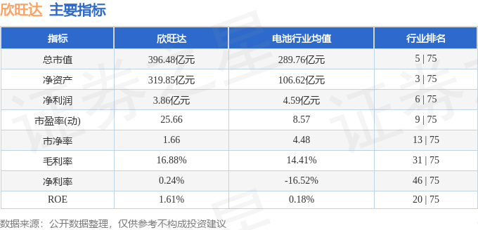 股票行情快报:欣旺达(300207)8月4日主力资金净买入1747.17万元