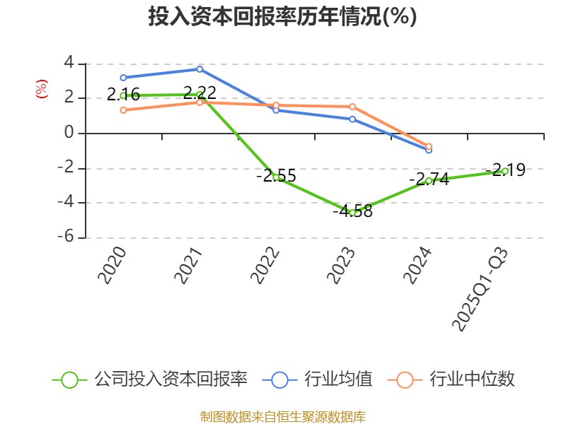 吉视传媒:2025年前三季度亏损3.46亿元