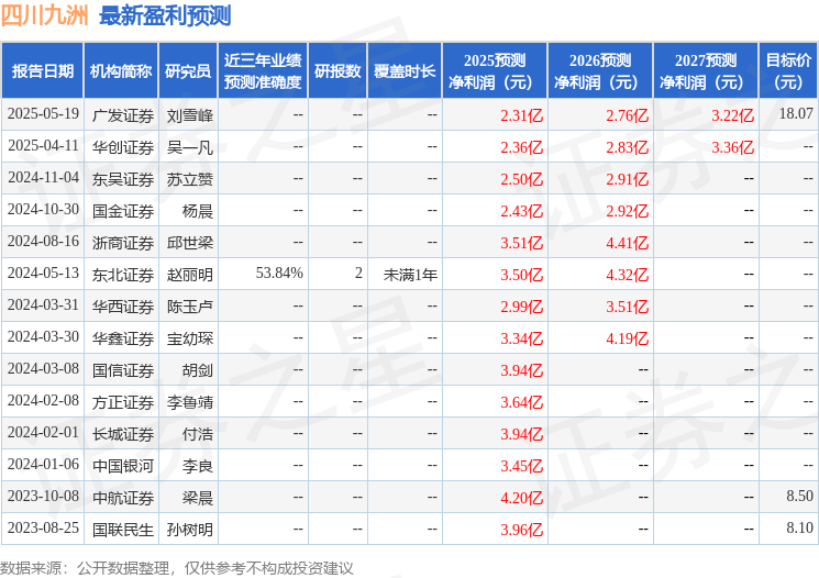 国金证券：给予四川九洲买入评级