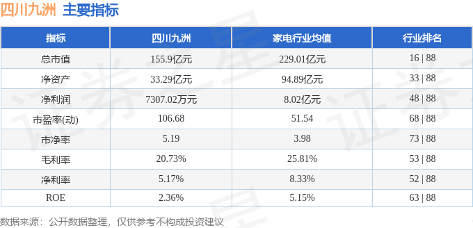 股票行情快报:四川九洲(000801)10月20日主力资金净卖出1865.21万元