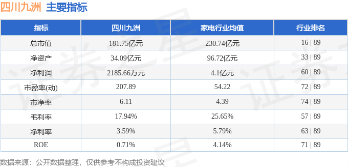 股票行情快报:四川九洲(000801)8月20日主力资金净卖出2541.76万元