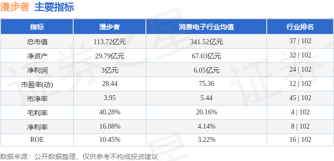 股票行情快报：漫步者（002351）1月19日主力资金净买入353.32万元