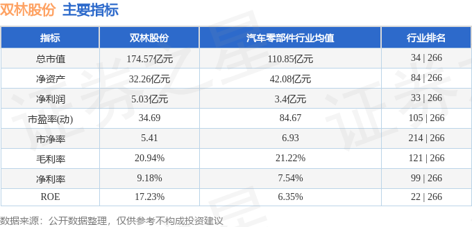 股票行情快报：双林股份（300100）4月15日主力资金净卖出1431.60万元