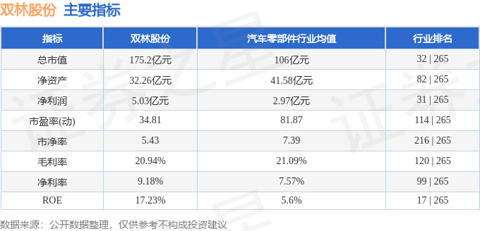 股票行情快报：双林股份（300100）3月25日主力资金净卖出1314.87万元