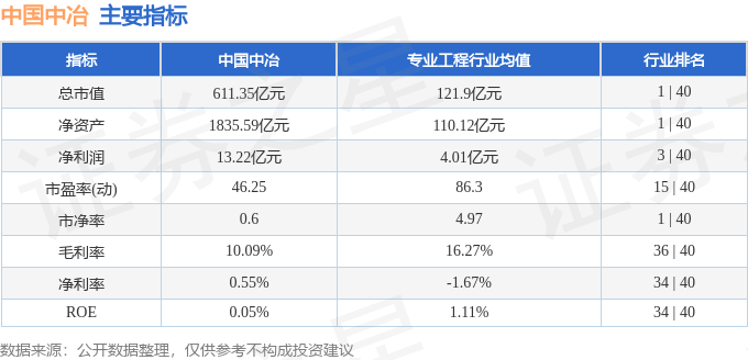 股票行情快报：中国中冶（601618）4月22日主力资金净卖出2011.49万元