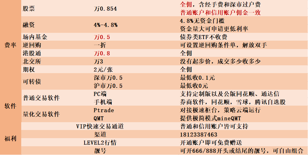 十大券商选择哪家股票开户最好？开户最全指南