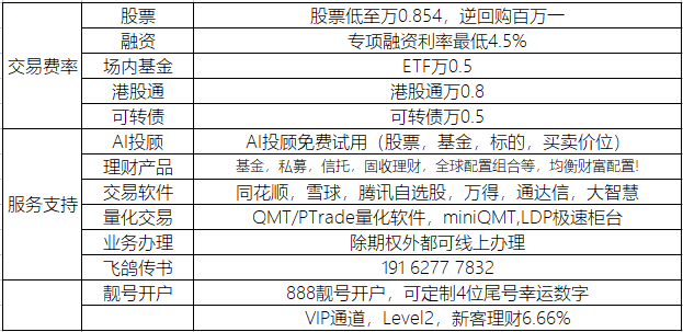 春节能开户吗？春节股票开户的券商春节开户流程？