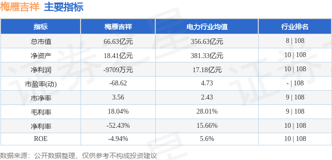 股票行情快报:梅雁吉祥(600868)4月10日主力资金净买入51.10万元