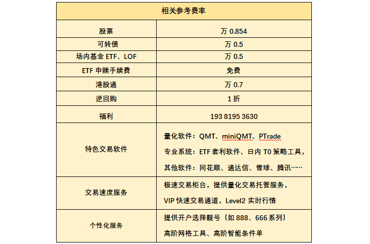 最新股票开户佣金一般是多少？股票交易佣金最低万0.854？