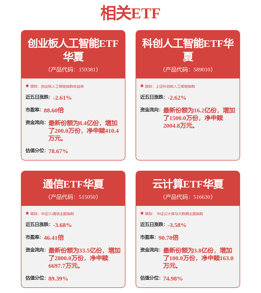 每周股票复盘：中兴通讯（000063）参与认购1.17亿元基金