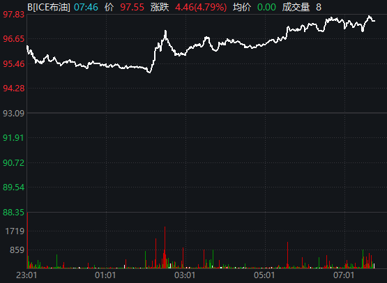 低开高走却“二次探底”，沪指失守4000点！A股巨震，原因找到了