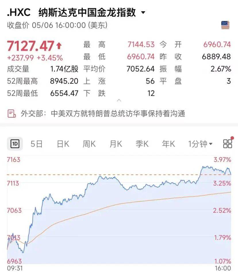 原油大跌！特朗普：美伊“很有可能”达成协议