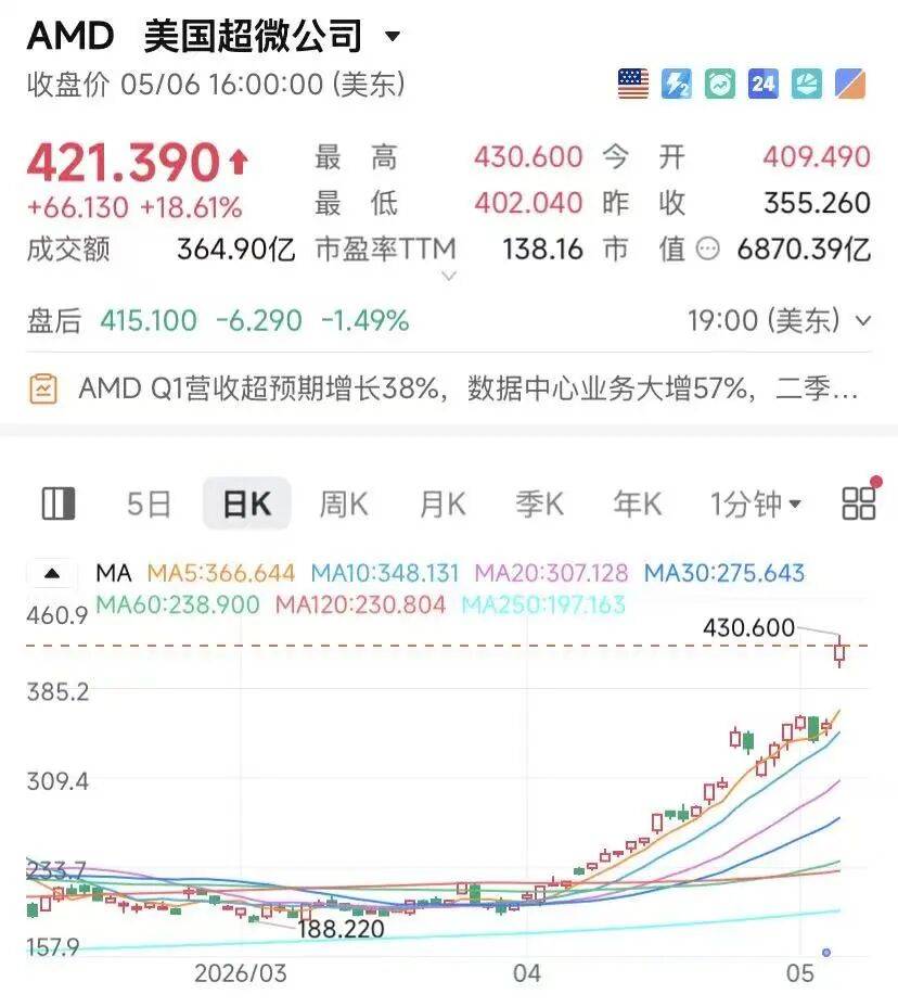 原油大跌！特朗普：美伊“很有可能”达成协议