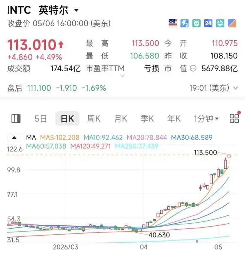 原油大跌！特朗普：美伊“很有可能”达成协议