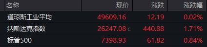 霍尔木兹海峡，突发大消息！特朗普，最新发声！黄金、原油集体上涨！